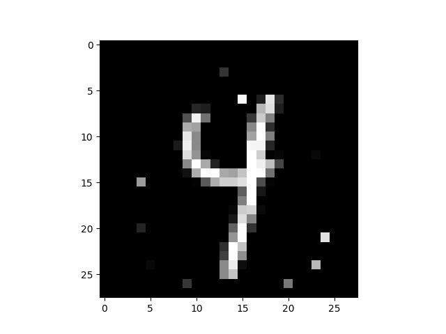 example3 adversarial mnist