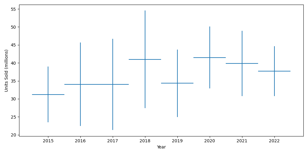 example4 price optimization