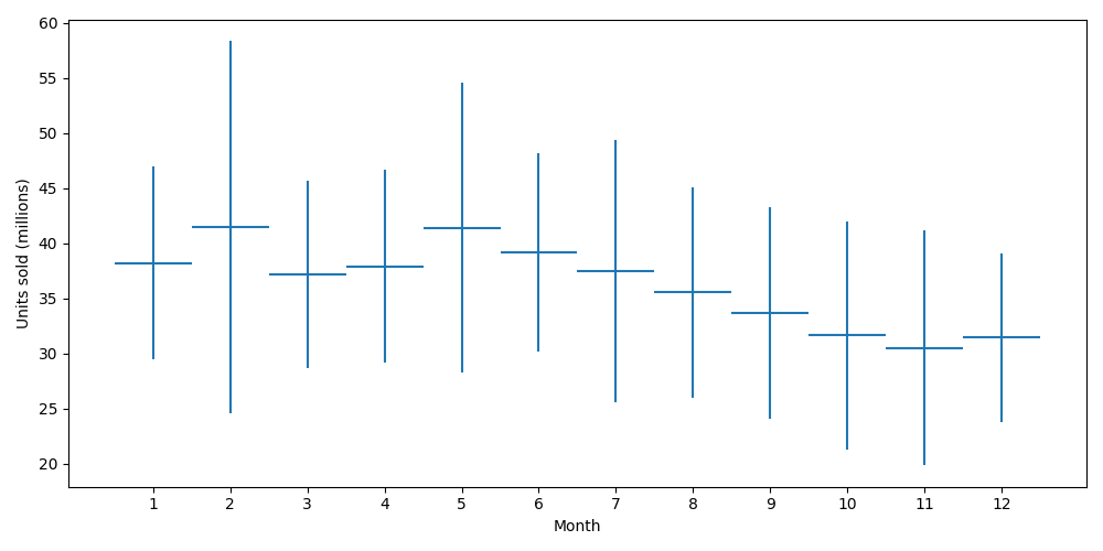 example4 price optimization