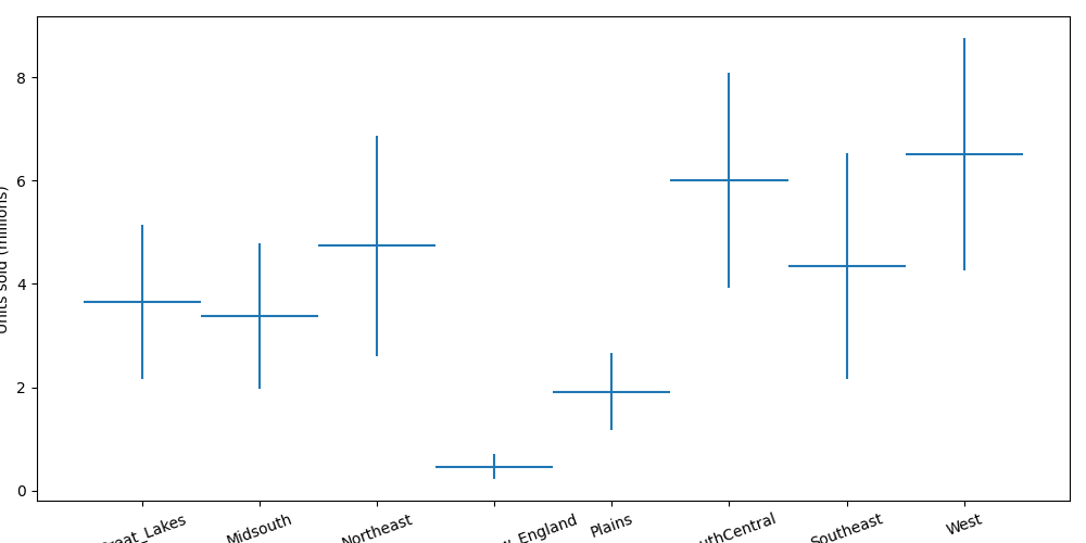 example4 price optimization