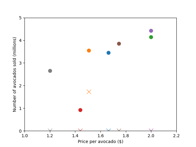 example4 price optimization