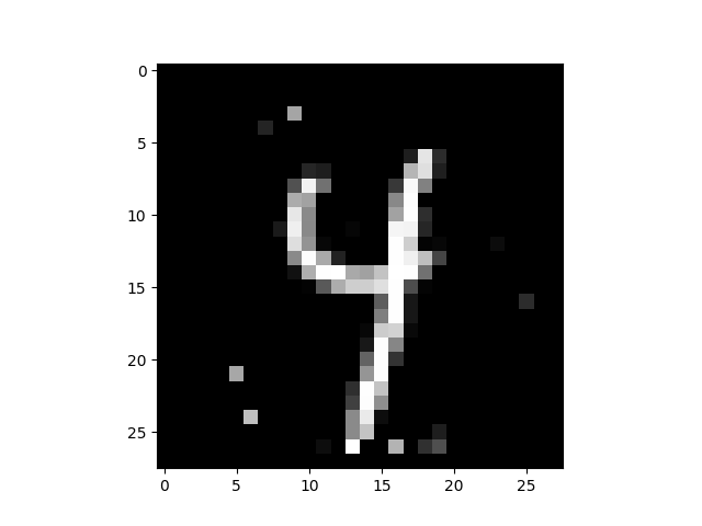 example3 adversarial mnist