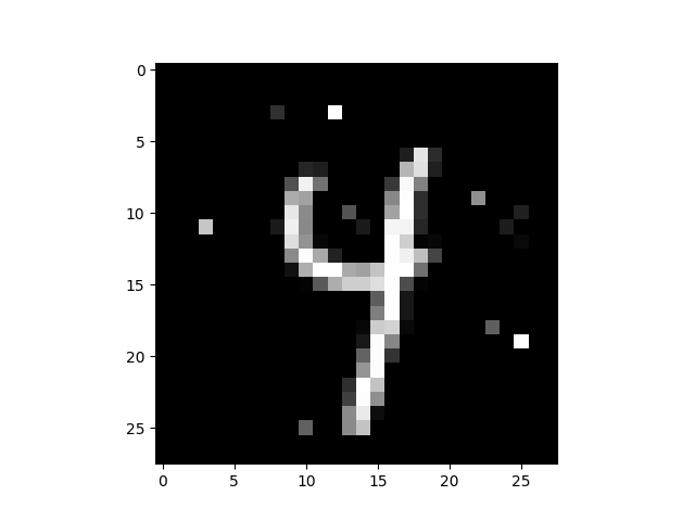 example3 adversarial mnist
