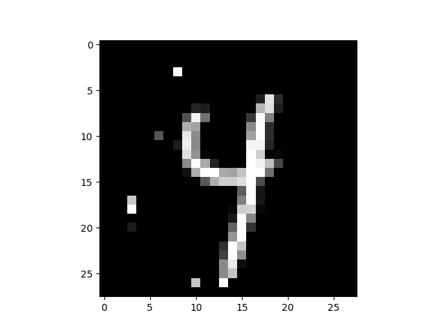 example3 adversarial mnist