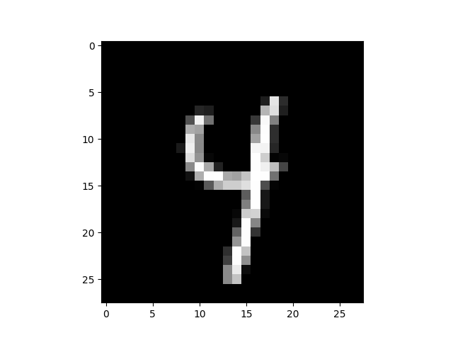 example3 adversarial mnist